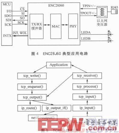 基于STM32的嵌入式以太網(wǎng)門禁系統(tǒng)設(shè)計(jì)與硬件開發(fā)